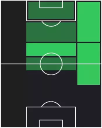 TPブラジャン・グルーダ(09/04)の適性ポジション