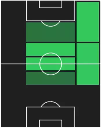 TPアルダ・ギュレル(09/04)の適性ポジション