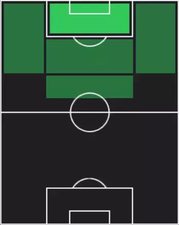 HPマクシミリアン・バイアー(09/04)の適性ポジション