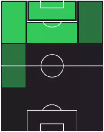 HPイサーク(09/04)の適性ポジション