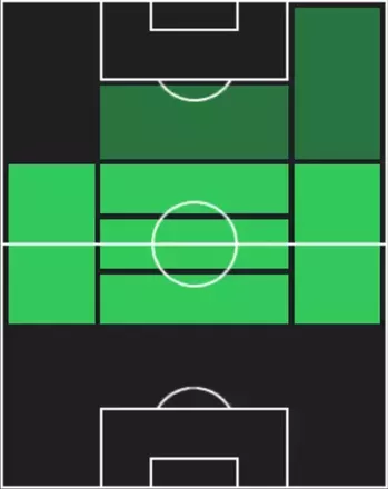 HPピエール・レース・メル(09/04)の適性ポジション