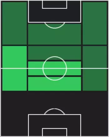 HPセルジ・ダルデル(09/04)の適性ポジション