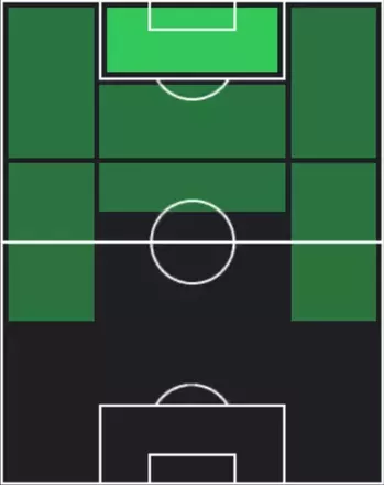 HPダニー・ウェルベック(09/04)の適性ポジション