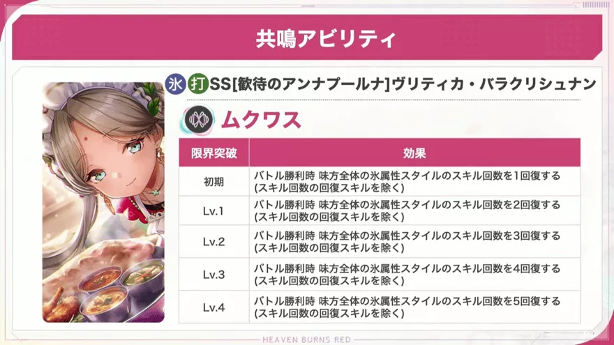 共鳴アビリティで全体氷スタイルのスキル回数を回復