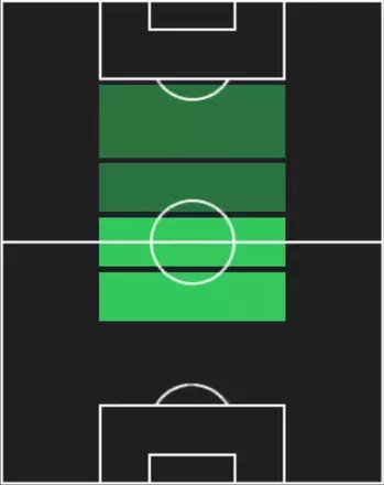 HPサムエーレ・リッチ(09/04)の適性ポジション