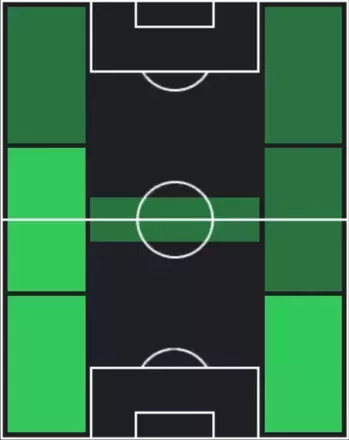 HPレオナルド・スピナッツォーラ(09/08)の適性ポジション
