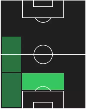 HPアレッサンドロ・ボンジョルノ(09/08)の適性ポジション