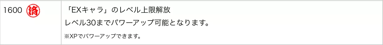 ユーザーランク1600