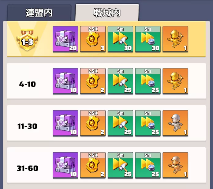 ストリートラッシュの戦域内ランキング報酬に限定称号追加