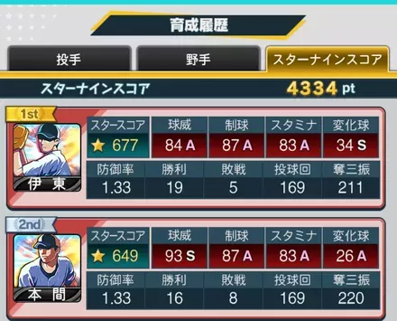 スターナインスコア