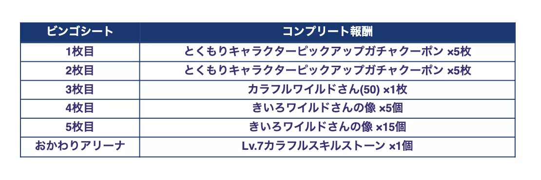 ガチャクーポン