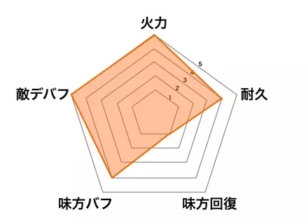 ［年の神］稲羽卯の画像