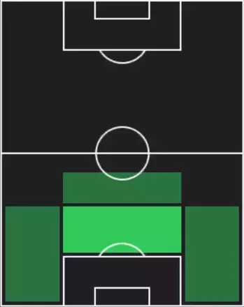 TPマヌエル・アカンジ(09/11)の適性ポジション