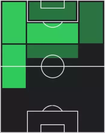 EPロレンツォ・インシーニェ(ナポリ/19-20)の適性ポジション