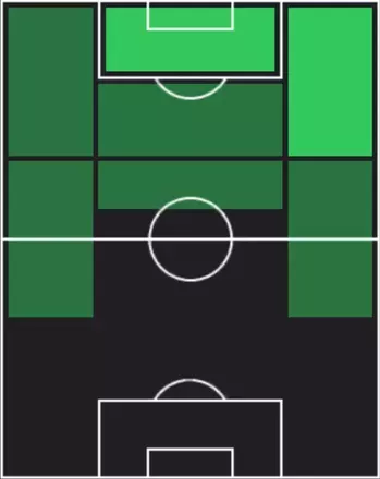 HPジェラール・モレノ(09/11)の適性ポジション