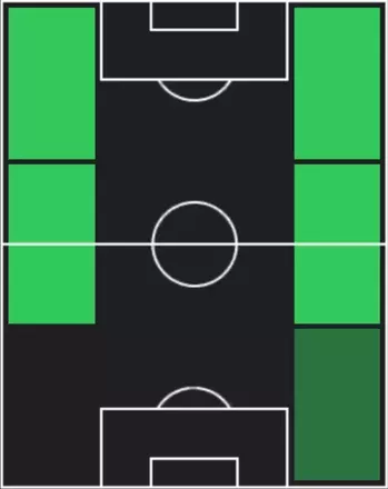 HPジェイコブ・マーフィー(09/11)の適性ポジション