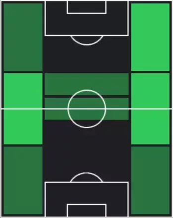 HP松本昌也(09/11)の適性ポジション