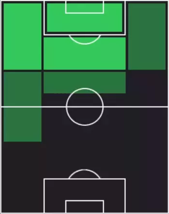 EPダビド・ビジャ(ヴィッセル神戸/2019)の適性ポジション