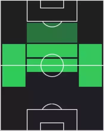 EP中田英寿(湘南ベルマーレ/1997)の適性ポジション