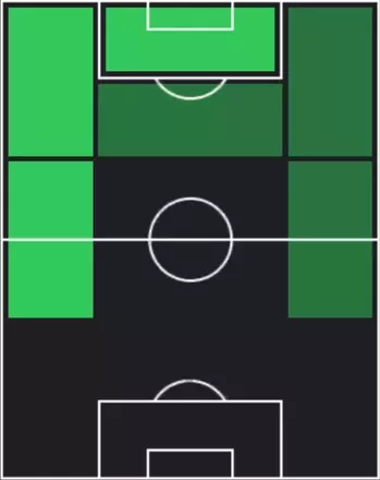 HPコーディ・ガクポ(09/11)の適性ポジション