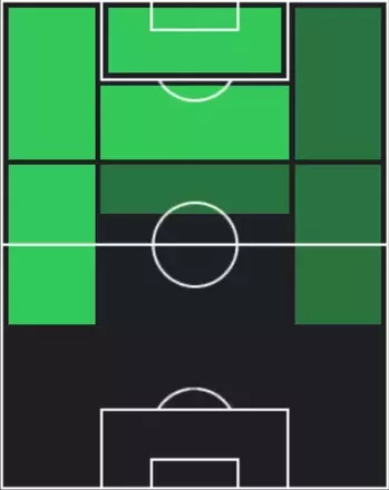 TPメンフィス・デパイ(09/11)の適性ポジション