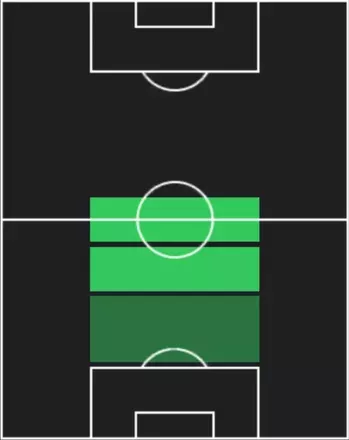 HP秋野央樹(09/11)の適性ポジション