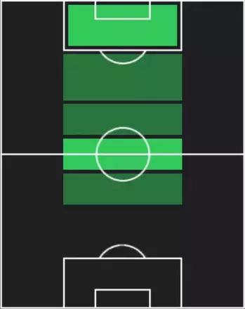 TPミケル・メリノ(09/11)の適性ポジション