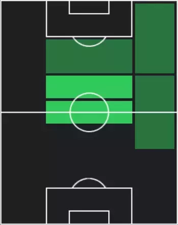 TPケヴィン・デ・ブライネ(09/11)の適性ポジション