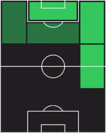 HPゴンサロ・ガルシア(09/11)の適性ポジション