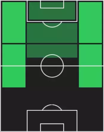 HPウィルフリー・ニョント(09/11)の適性ポジション