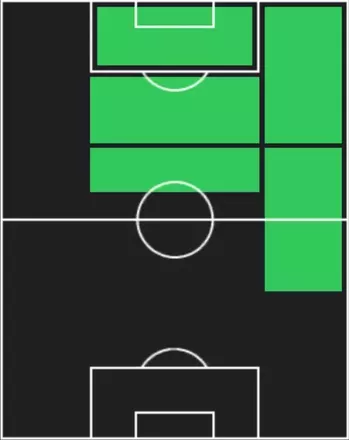 TPリオネル・メッシ(09/11)の適性ポジション