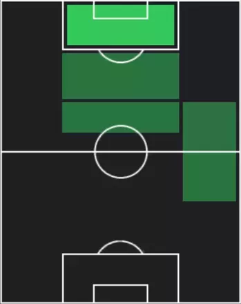 HPデニス・ヒュメット(09/11)の適性ポジション