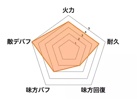 ［冷徹な裁判官］関羽の画像