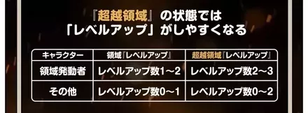 通常の領域よりも良い効果を得られる
