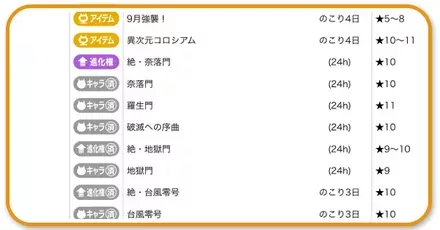 スケジュールの見方