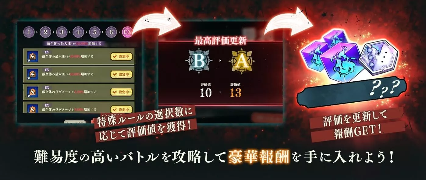 評価に応じた報酬を獲得