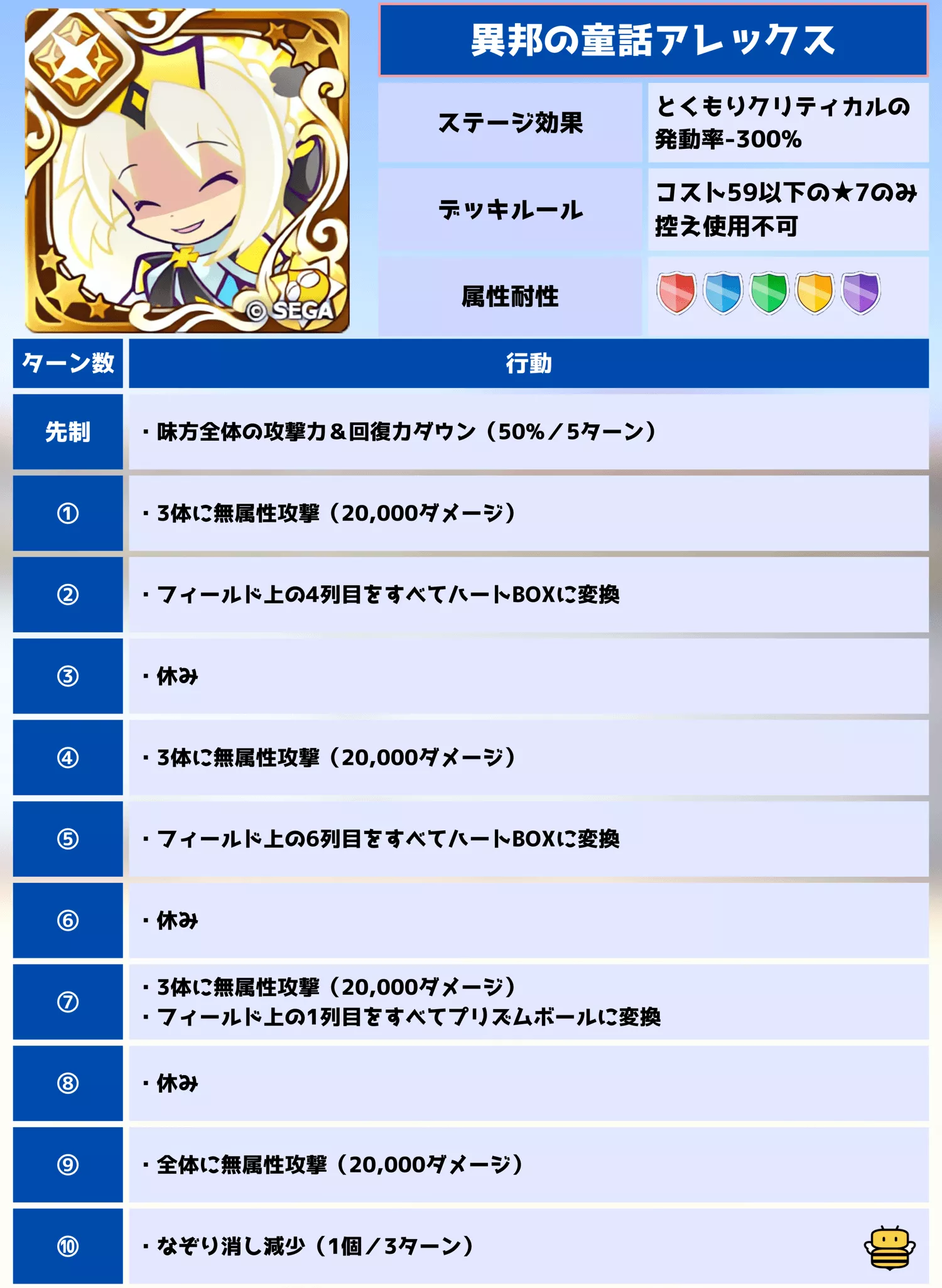 裏アリーナ 異邦の童話アレックス