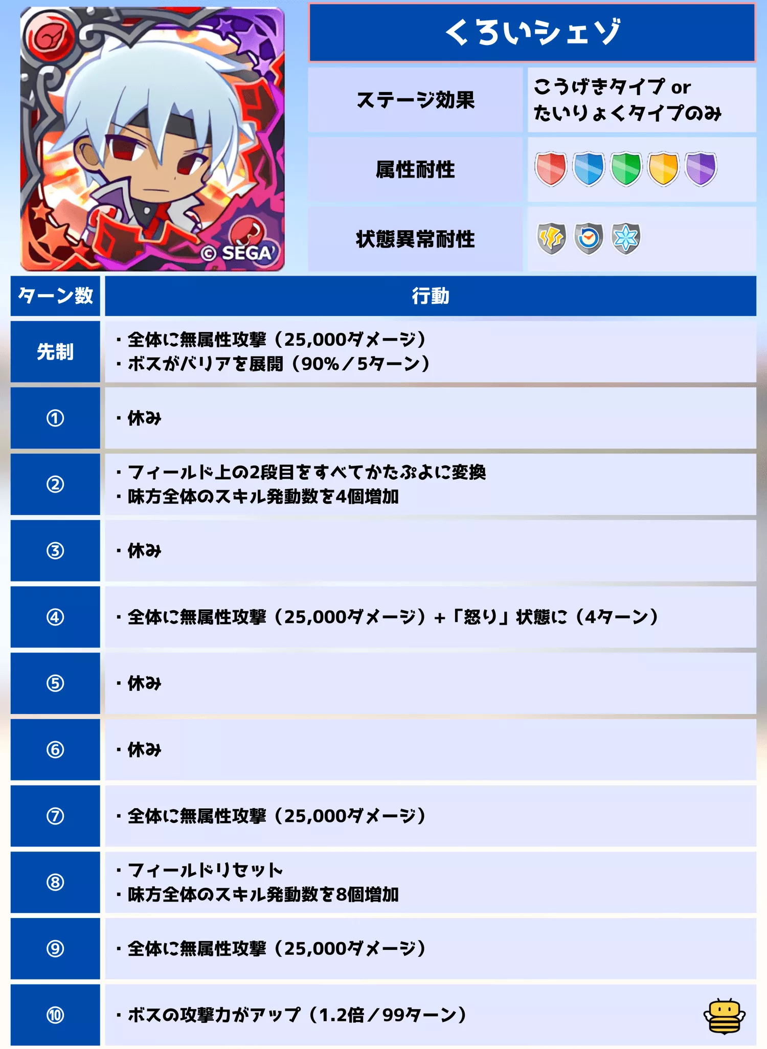 裏アリーナ くろいシェゾ