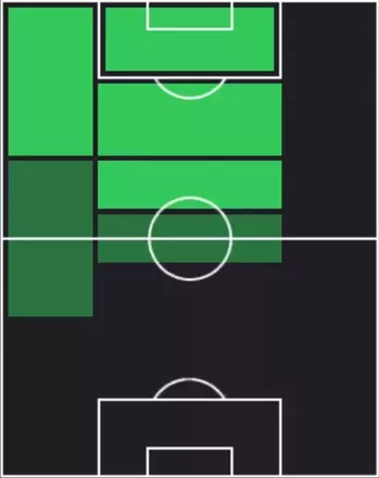 HPエリース・ベン・セギル(09/15)の適性ポジション