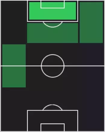 HPティエルノ・バリ(09/15)の適性ポジション