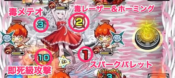 ボス2攻撃パターン