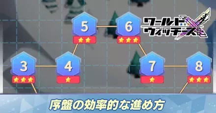 序盤の効率的な進め方