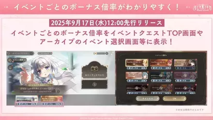 ボーナス倍率表示