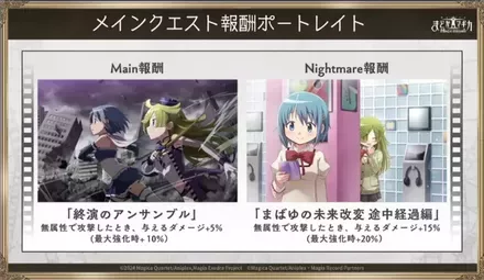 メインクエストポートレイト報酬