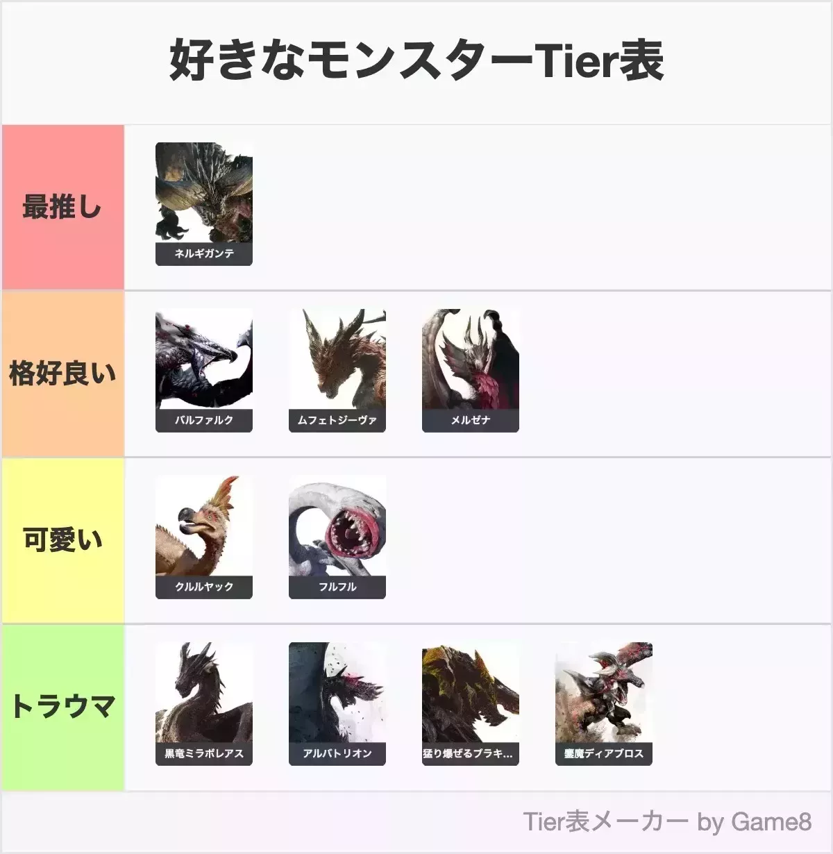 Tier表メーカー使用例