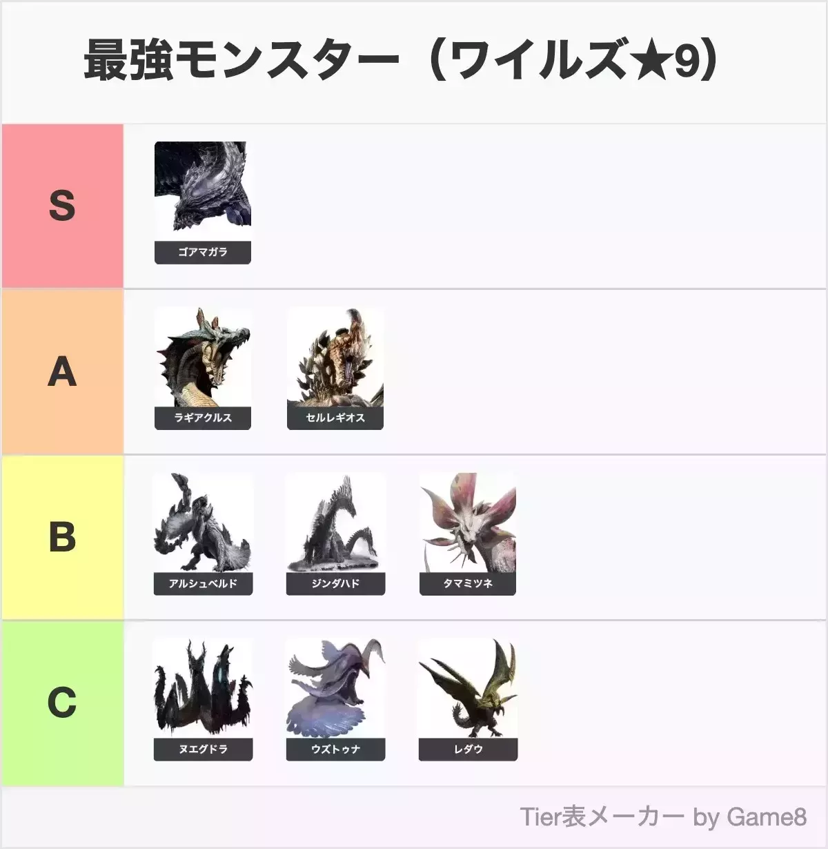 Tier表メーカー使用例