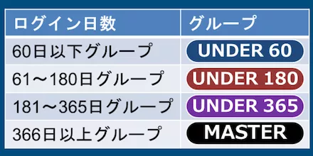 ランキング分け