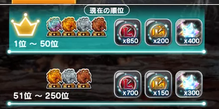 ランキング報酬