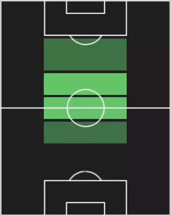 ヴァシリエ・アジッチの適正ポジション