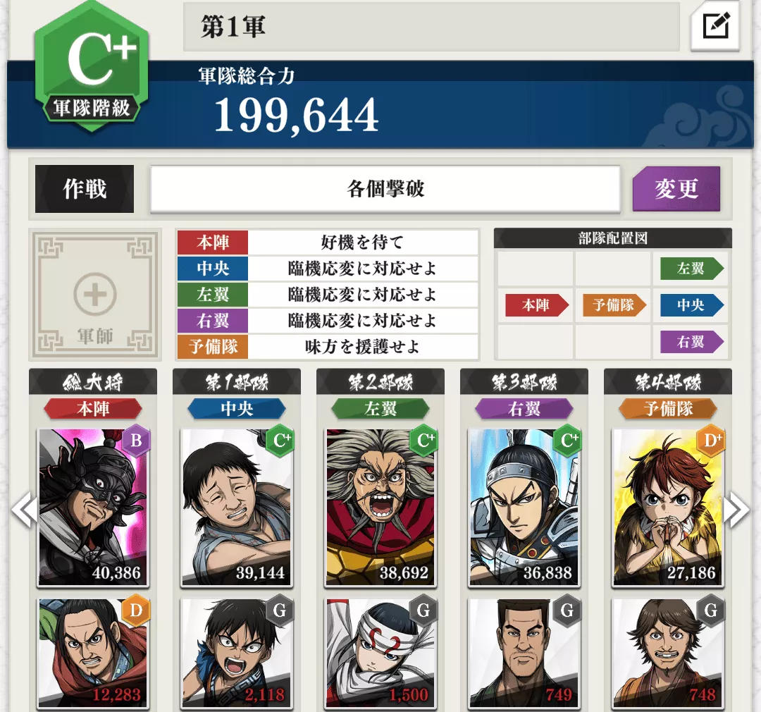 軍隊総合力をC+以上